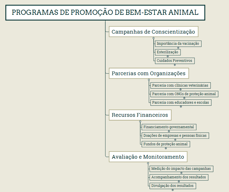 mm programa bem estar animal